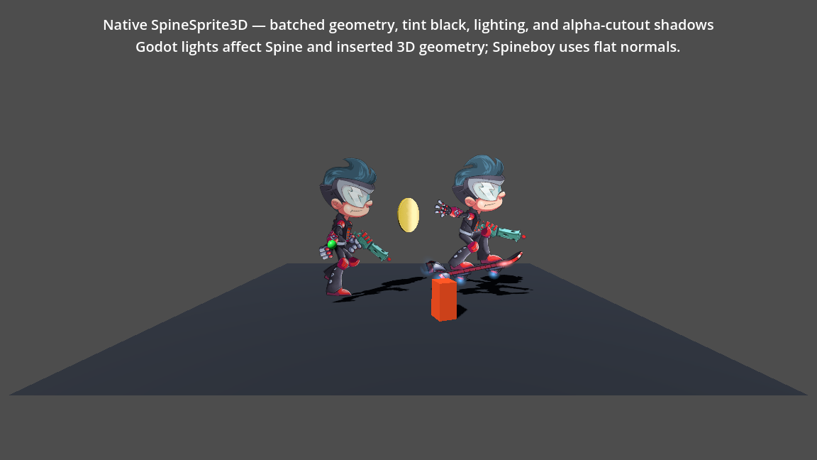 Native SpineSprite3D rendering